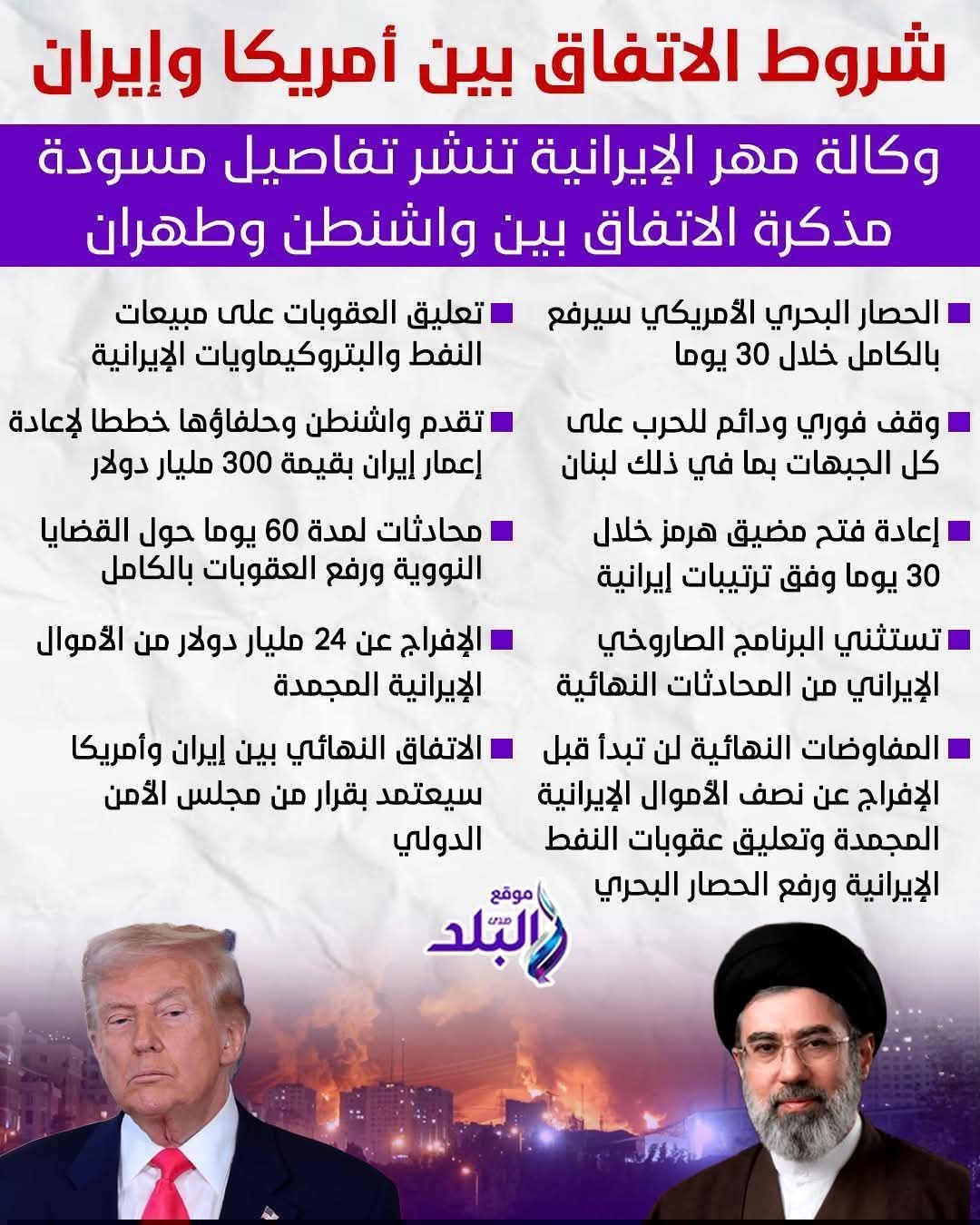 النقاط الجوهرية في اتفاق أمريكا وإيران لإنهاء الحرب